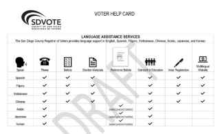 Image of a Sample Language Assistance Card Frontside of Voter Help Card explaining Language Assistance Services in English, Spanish, Filipino, Vietnamese, Chinese, Arabic, Japanese, and Korean.