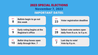 Important Dates