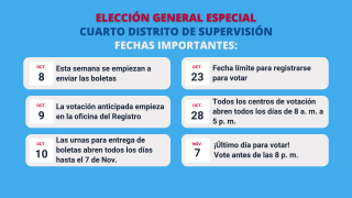 FECHAS IMPORTANTES