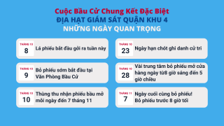 NHỮNG NGÀY QUAN TRỌNG